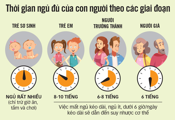 Làm việc quá sức, ăn nghỉ không điều độ coi chừng bị đột tử