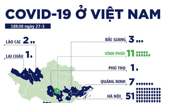 TƯGH yêu cầu Tăng Ni, Phật tử cấm túc chống dịch