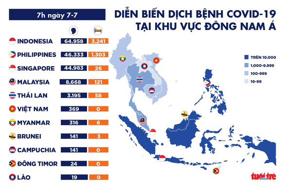 Dịch Covid-19 ngày 7-7: Mỹ hơn 130.000 ca tử vong