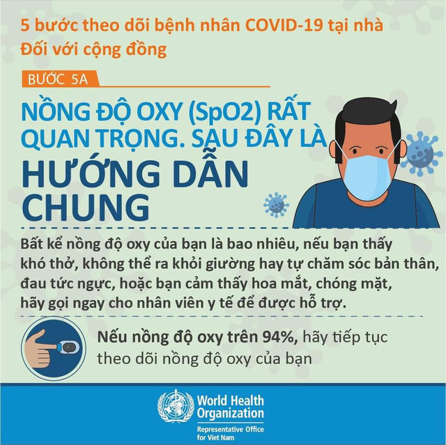  WHO: 5 bước theo dõi bệnh nhân COVID-19 tại nhà