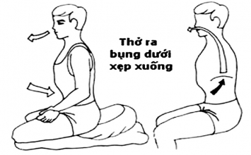 Những chú ý quan trọng khi ngồi thiền
